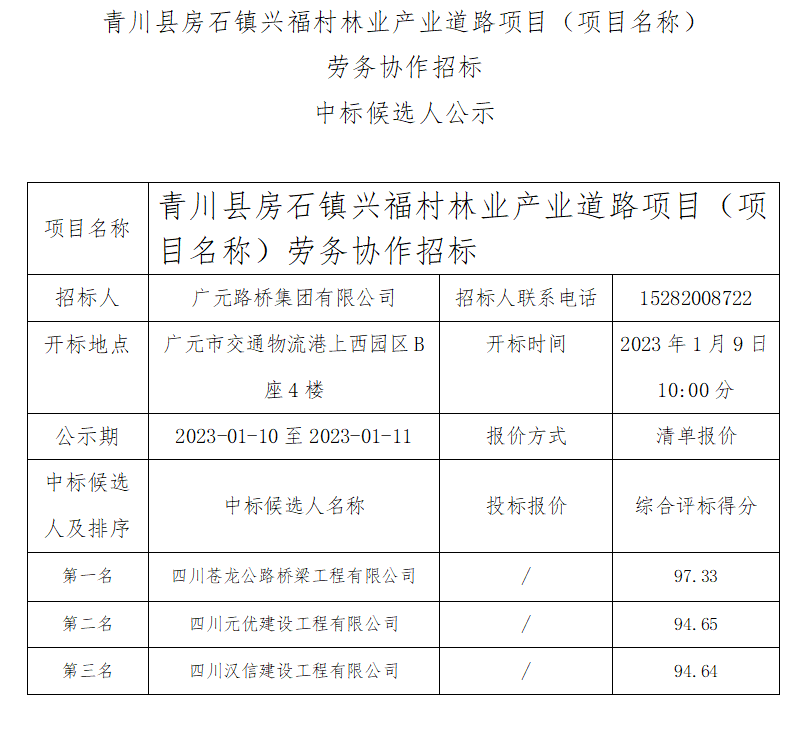 產業(yè)道路.png