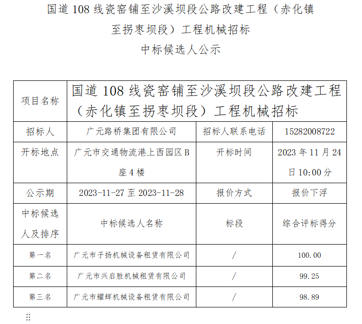 國道108線瓷窯鋪至沙溪壩段公路改建工程（赤化鎮(zhèn)至拐棗壩段）工程機(jī)械招標(biāo) 中標(biāo)候選人公示